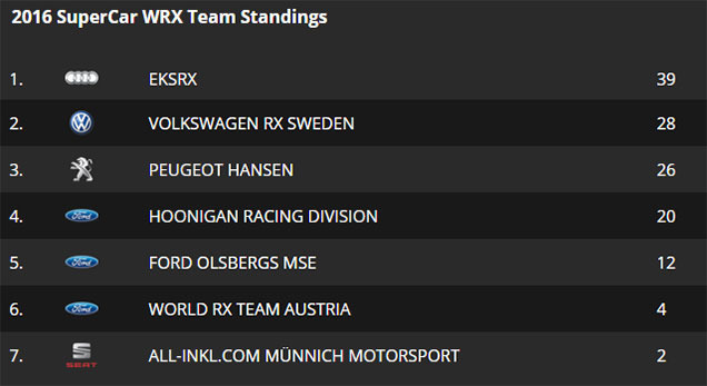 World RX:         