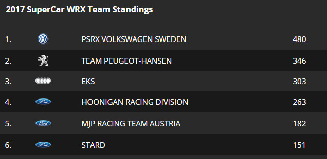 World RX 2017:       - 2017