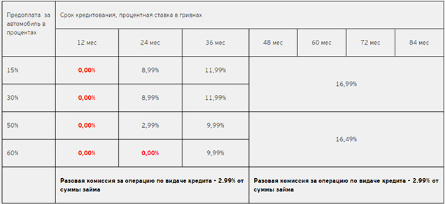 Mazda     0%  Mazda FINANCE!