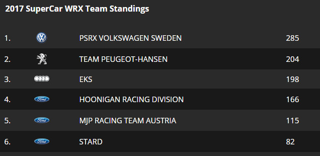 World RX 2017:        