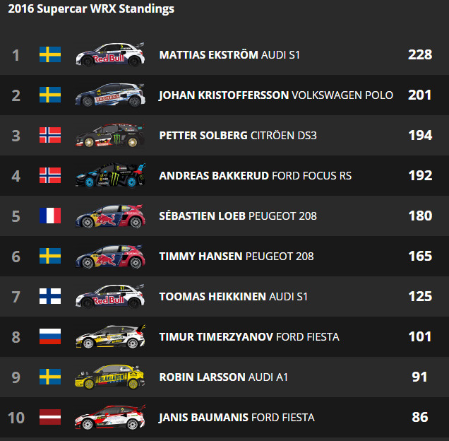 World RX:         