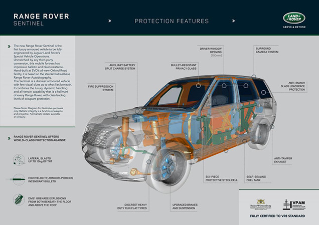 Range Rover       SVO