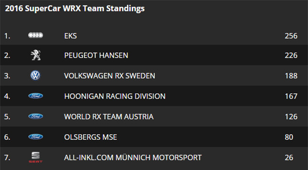 World RX:     