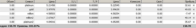 21   -. +150.78 .