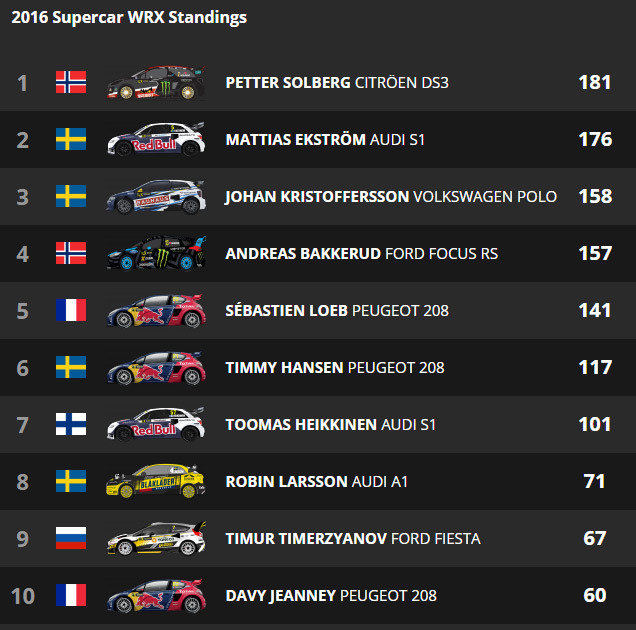 World RX:       ()