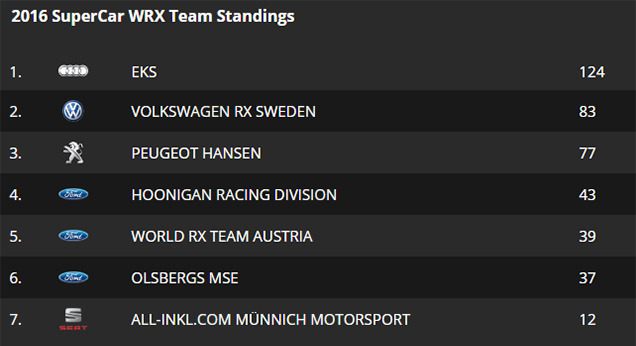 World RX:     