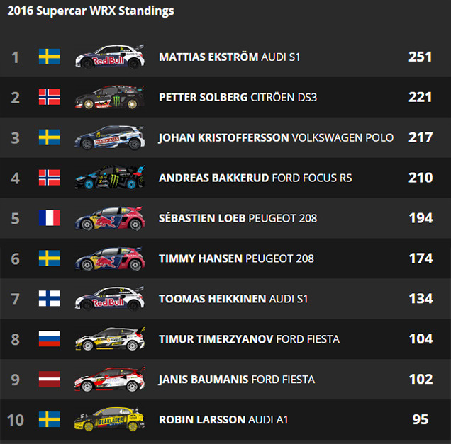 World RX:       -