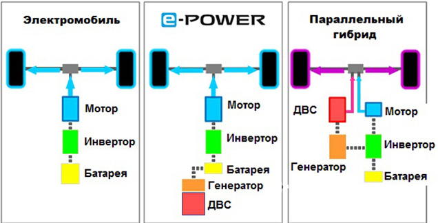 Nissan    e-Power