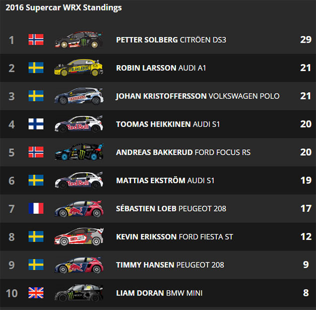 World RX:         