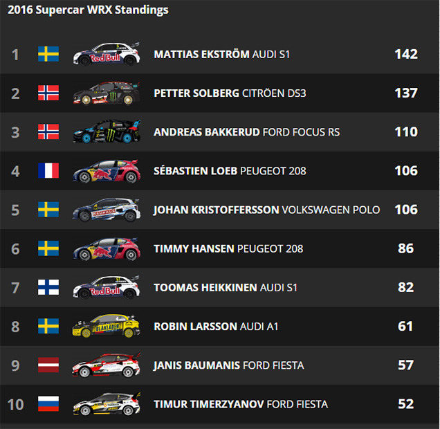 World RX:        