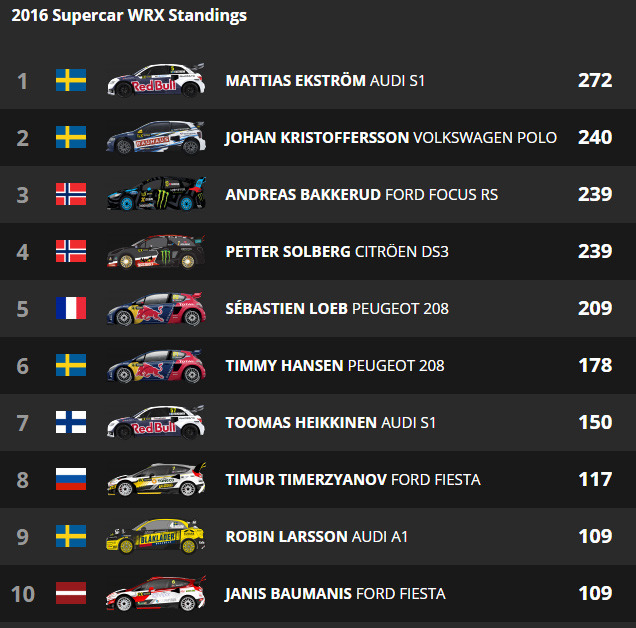 World RX:        -    