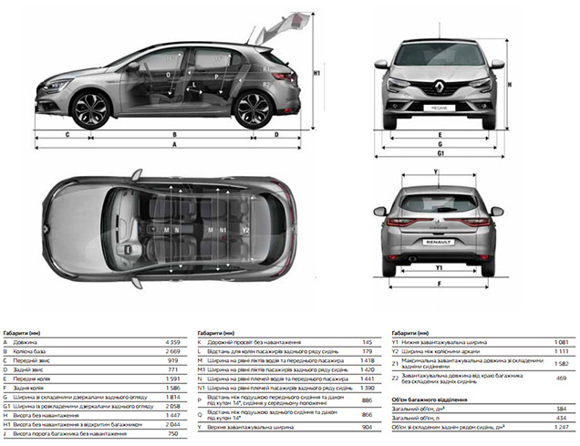    :   Renault Megane