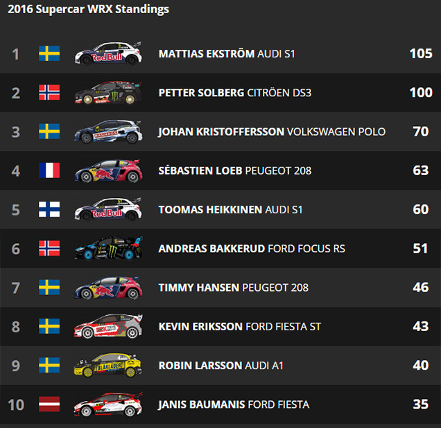 World RX:        