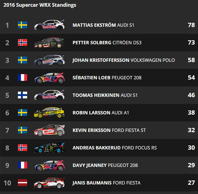 World RX:     