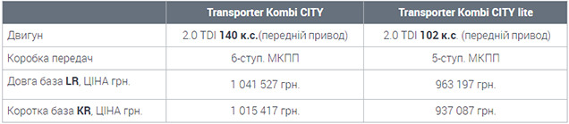 Transporter Kombi City   10%  Volkswagen -