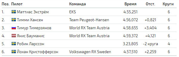 World RX:            