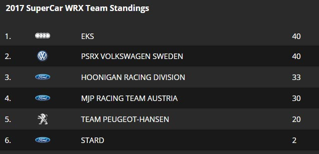 World RX 2017:         