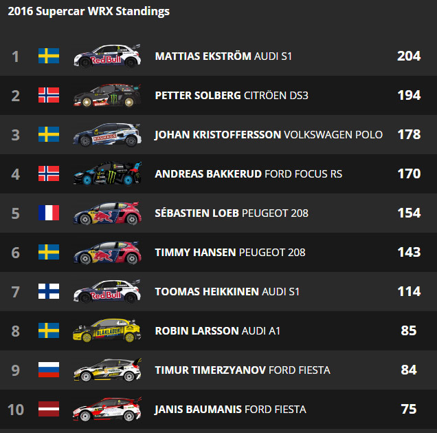 World RX:            