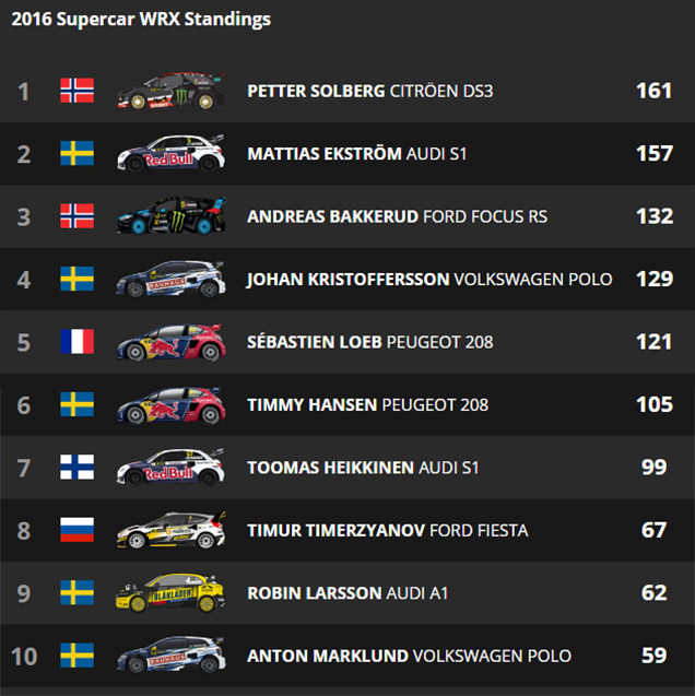 World RX:     