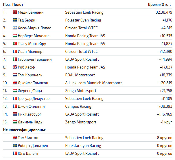 WTCC:    ,  Citroen