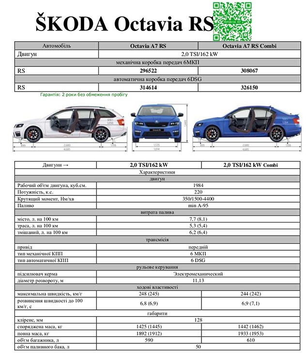   Skoda Octavia RS  