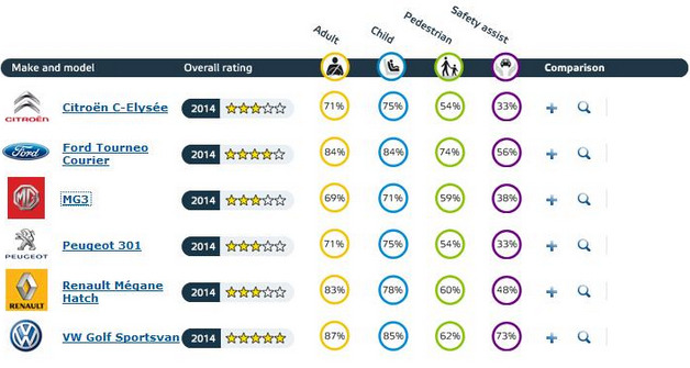 Euro NCAP    -